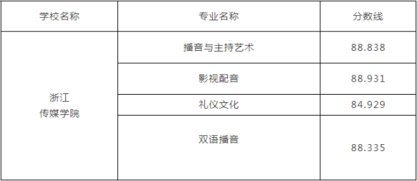中传播音主持录取条件？中传山东播音主持专业分数线2015