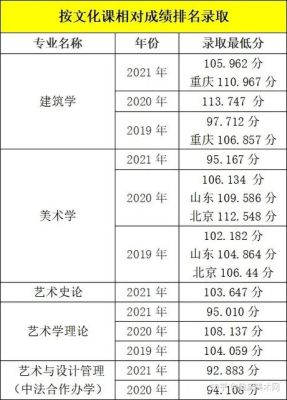 23年中央美院录取分数线？中国美术学院国画专业分数线本科