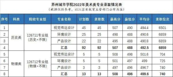 苏州中专多少分能读？苏州工艺专业分数线