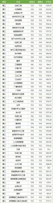 物理类470分上哪些大学？各大学物理专业分数线