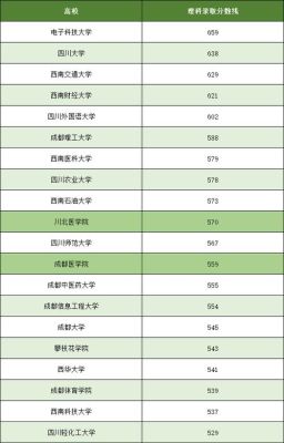 四川大学临床医学八年制2019录取分数线？四川省2018年专业分数线