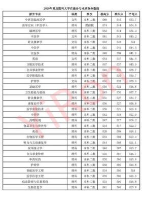 学医最低分是什么专业？文科医学专业分数线多少分