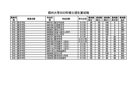 郑大考研分数2023年郑大考研分数线线？郑州大学 专业分数线