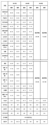 2022年校考的美术院校？西安美术学院造型专业分数线