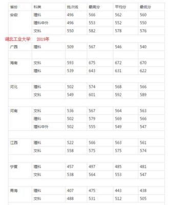 2021年湖北大学录取分数线？武汉工程专业分数线2015
