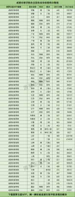成都东软学院2023录取分数线二本？成都学院文科二本专业分数线