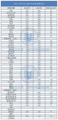 2023年四川专升本最低录取控制线？成都学院专升本的专业分数线2015年