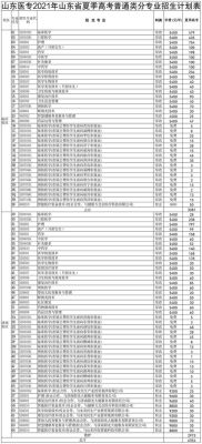 山东医专是什么学校？济南医专各专业分数线