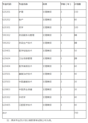 淮阴职业护理学校多少分录取？江苏本一护理专业分数线是多少