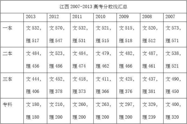 2015年江西高考考的什么卷子？江西艺术类专业分数线2015