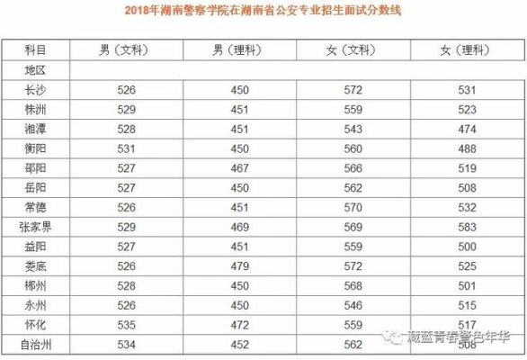 510分可以报考警官学院吗？湖南警察学院公安专业分数线2015