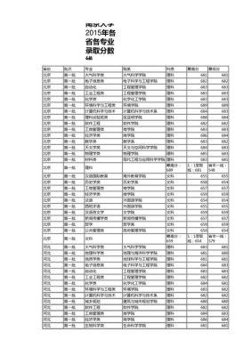 南京大学艺术类专业？南大编导专业分数线2015