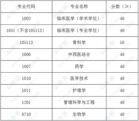 西华大学临床医学分数线？四川大学临床医学专业分数线