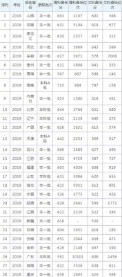 湖南理科生要多少分才能上985？厦门大学专业分数线湖南