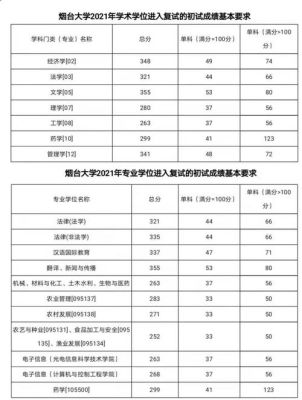 烟台大学历年法学考研复试分数线？烟台大学艺术专业分数线