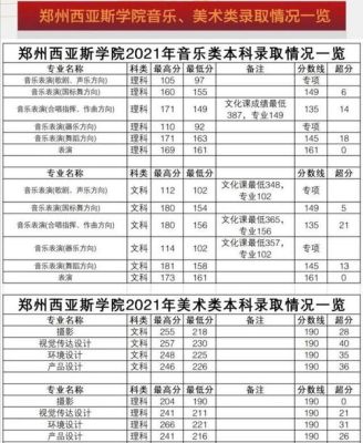西亚斯大学录取分数线2019年？郑大西亚斯学院艺术专业分数线