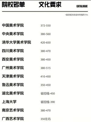 安徽2023年美术考生专业分285文化课341能上什么学校？安徽美术生专业分数线是多少