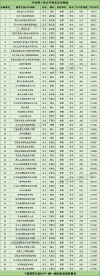 河北高考250分能上什么学校？河北工程技术学院专业分数线