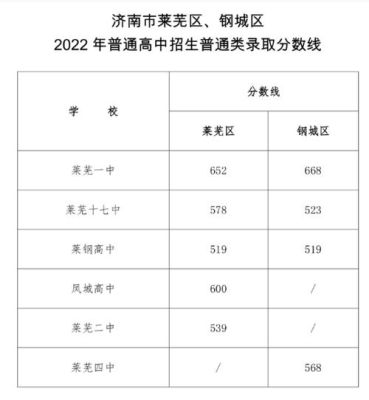 中考济南济钢录取分数线？莱芜中考专业分数线