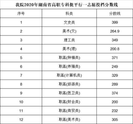 湖南环境生物单招成绩要多少分过？湖南师大 生物专业分数线是多少