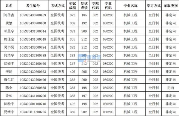 2o23年南京林业大学机械设计制造与自动化最低投档分？机械制造专业分数线