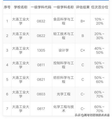 大连工业大学机械类专业考研怎么样，难不难，谁知道12年录取分数线是多少呢？大连工业各专业分数线