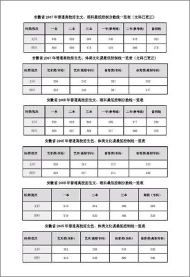 安微2015年高考理科分数线是多少？二本大学及专业分数线2015