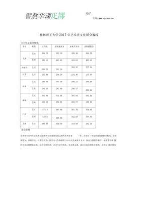 桂林理工大学专科艺术生录取线？桂林理工大学专科专业分数线