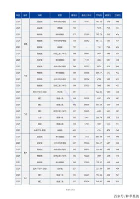 飞机从海口经兰州到乌鲁木齐需要多少时？海南大学甘肃专业分数线