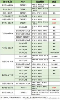 D2015成都东到重庆西为什么比其他高铁还贵？成都大学2015各省专业分数线