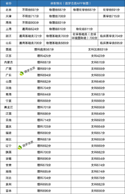 清华河南历年录取分数线？清华大学 河南 专业分数线2015
