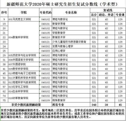 新疆师范大学身高标准？新疆师范大学专业分数线