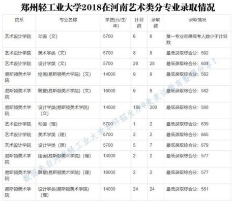 郑州轻工业大学2023年专业分？郑州轻工业的专业分数线