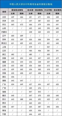 人大商学院哪个专业好？人大工商管理专业分数线