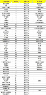 请问考清华大学和北京大学的英语专业，分别需要多少分呢？（北京文科）？清华英语专业分数线
