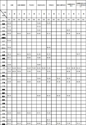 浙传学费58000专业有哪些？浙传摄影专业分数线