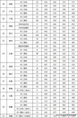 湘雅2015八年制陕西分数线？陕西各大学专业分数线2015年