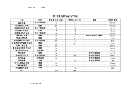 四川单招公办学校一般多少分能过？四川各单招学校各专业分数线