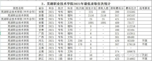 安徽职业技术学院专科录取分数线出来了吗？安徽职业技术学院专业分数线是多少分