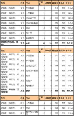 泉州师范学院什么特长？泉州师范学院法学专业分数线