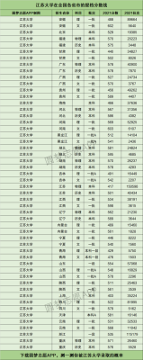 清华历年江苏录取人数？清华大学江苏专业分数线2015最新排名