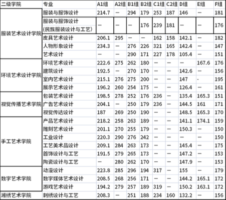 2023年湖南美术联考222分可以上什么大学？湖南艺术职业学院专业分数线是多少分