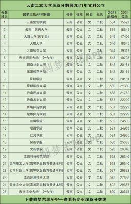 2021昆明学院本科二本要多少分？昆明学院2016专业分数线