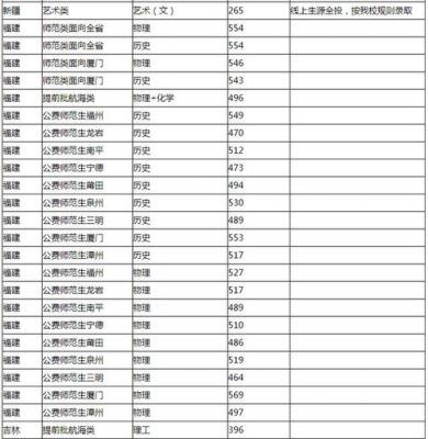 广东文科491分可以上什么样学校？集美大学农村专项各个专业分数线