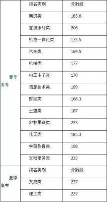 理科249分能上什么大专？山东铝业职业学院各专业分数线