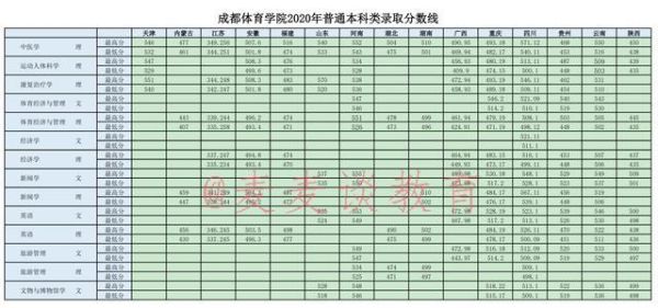 四川体育生文化分数线是怎么设定的？成都体育学校专业分数线2015