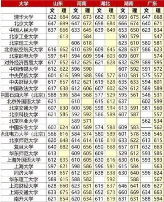 怎么查学校各专业最低录取分数线？学校录取专业分数线是多少分