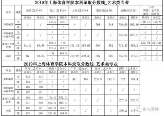 体育生文化课考250分能上什么学校？上海体育专业分数线