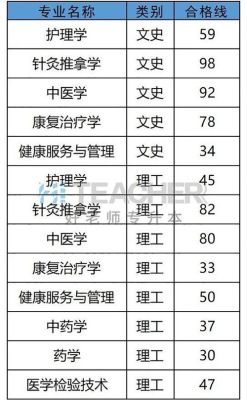 贵州中医药大学特色专业？贵州中医院专业分数线