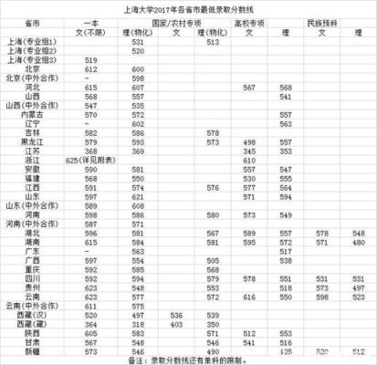上海应用技术大学2020年录取分数？上海应用科技大学专业分数线